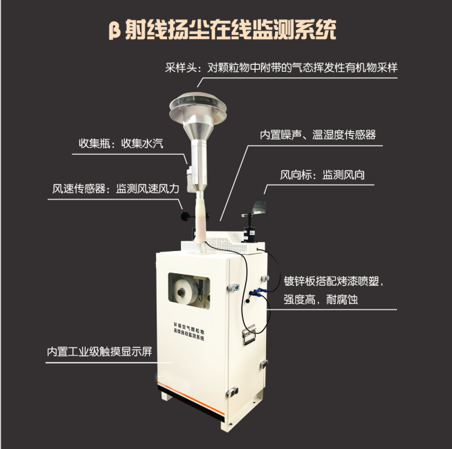 贝塔射线检测仪产品外观