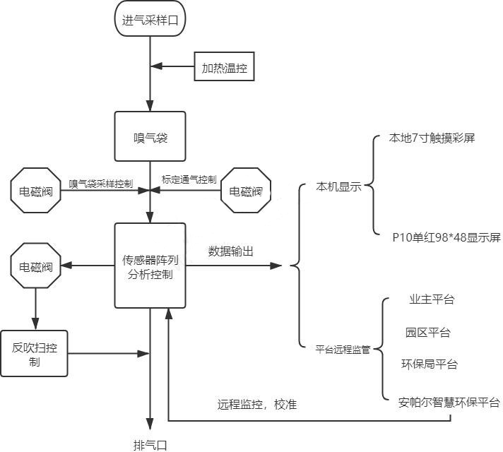 55世纪app官网-品牌包管