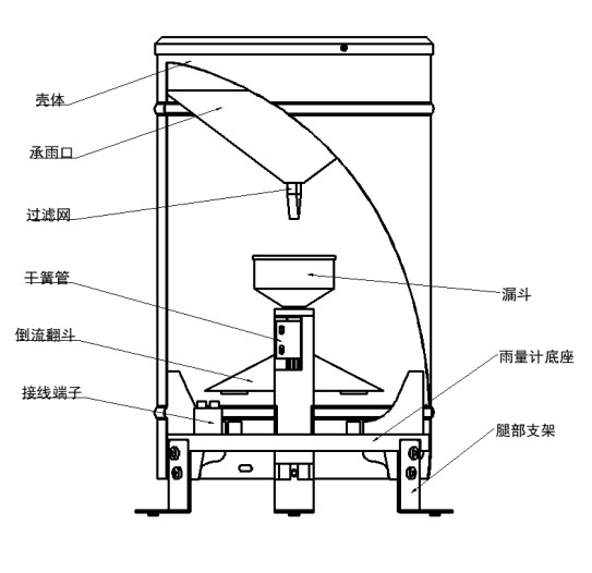 翻斗雨量传感器结构图